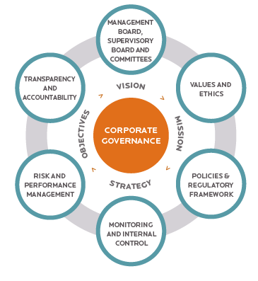 Corporate Governance & Legal Compliance