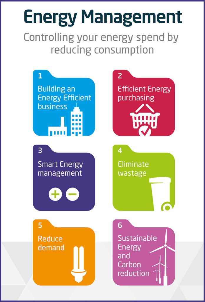 Energy Management & Sustainability Solutions