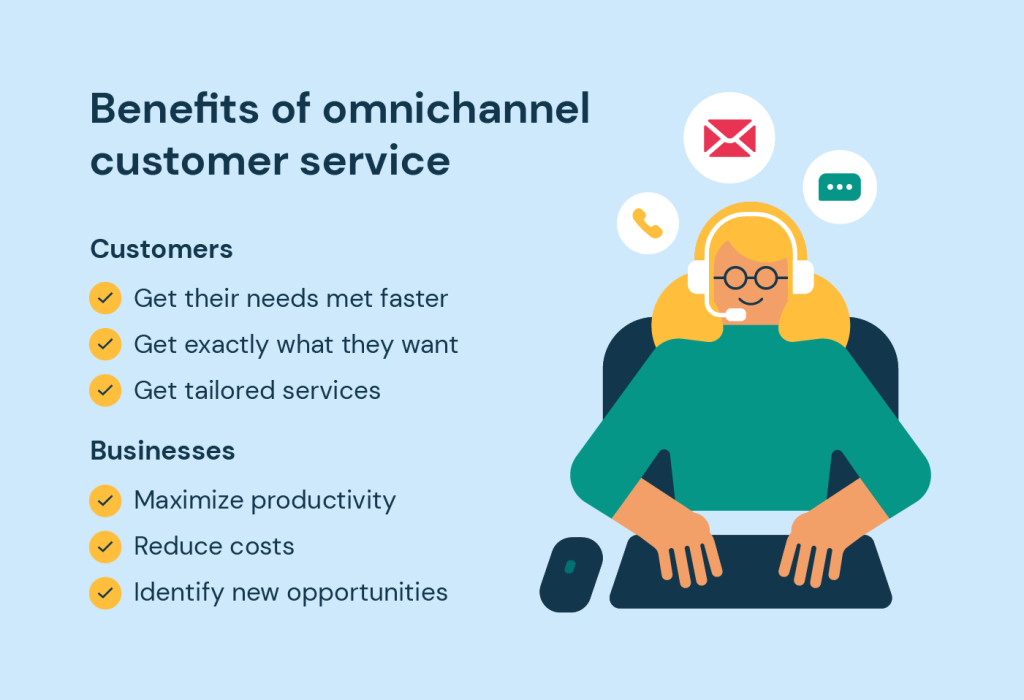 Omni-Channel Customer Support Services